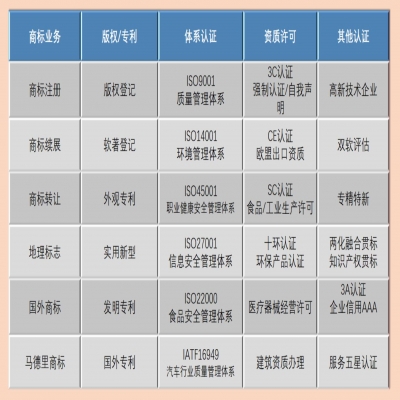鴻商富賈（山東）企業管理有限公司